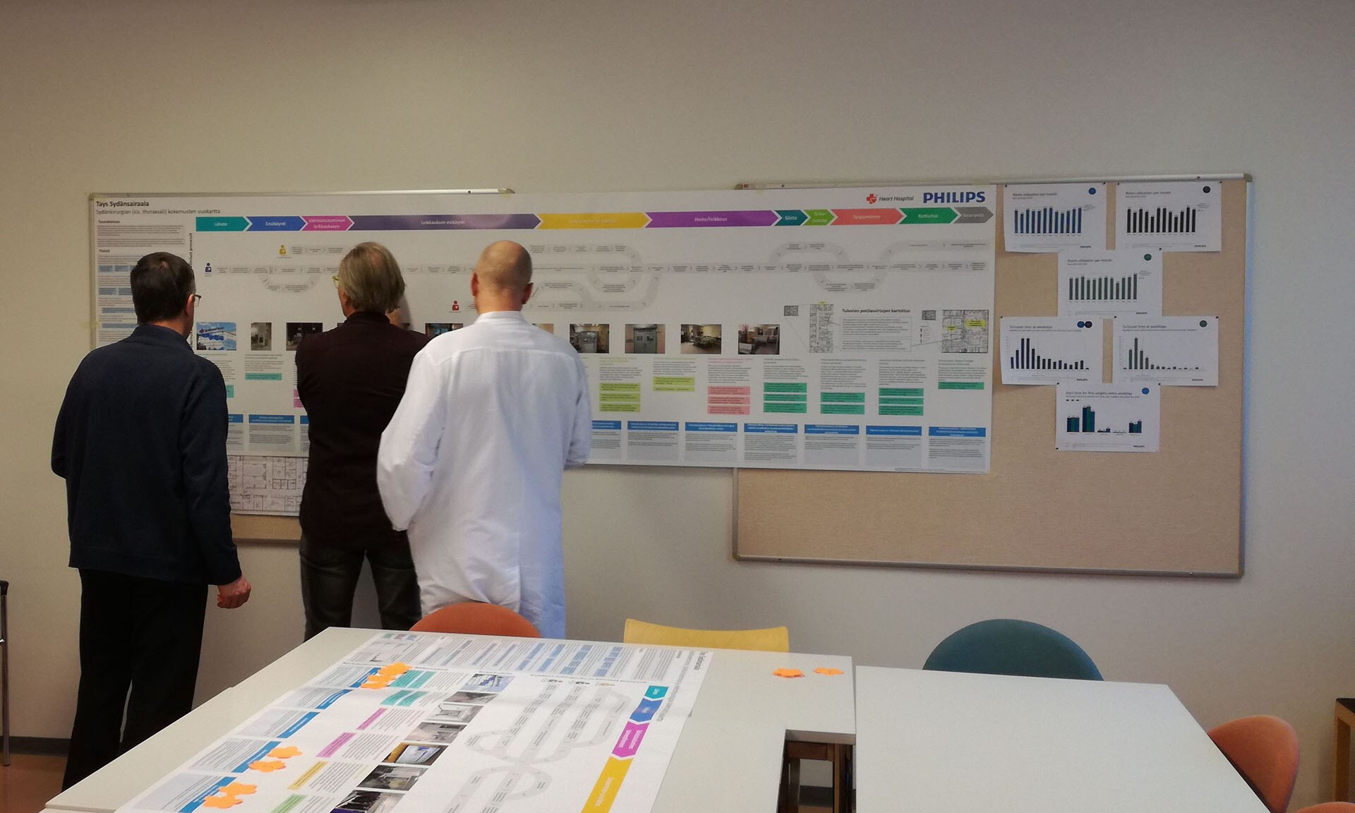 Validation care flow map