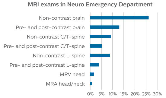 new mri exams in neuro 3