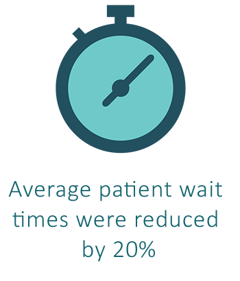 Changeover time infographic