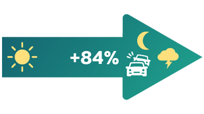 Day and night visibility