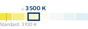 rv-diagram