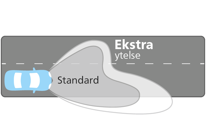 Ultinon Essential LED lysstråle